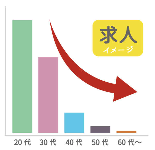 求人数イメージ1