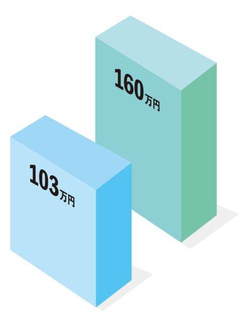 103万160万の壁1