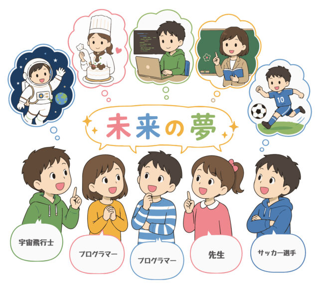 将来の夢