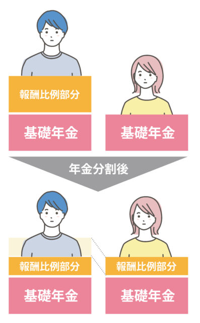 年金分割イメージ1